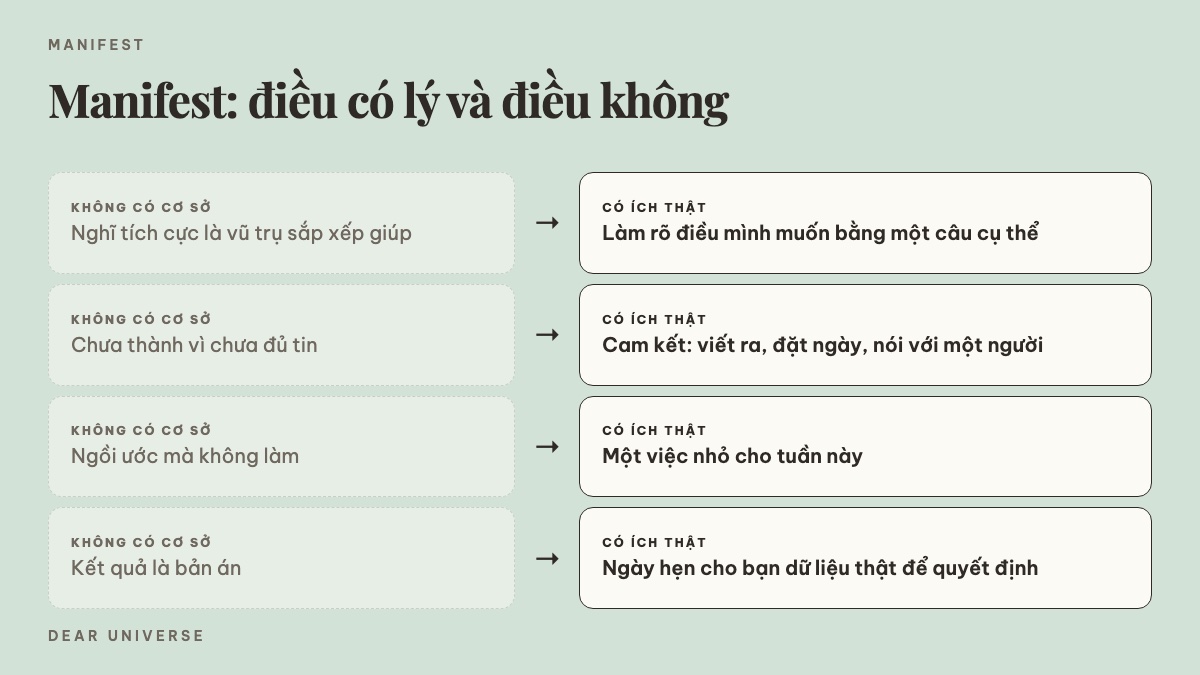 Manifest: điều không có cơ sở so với điều thật sự có ích